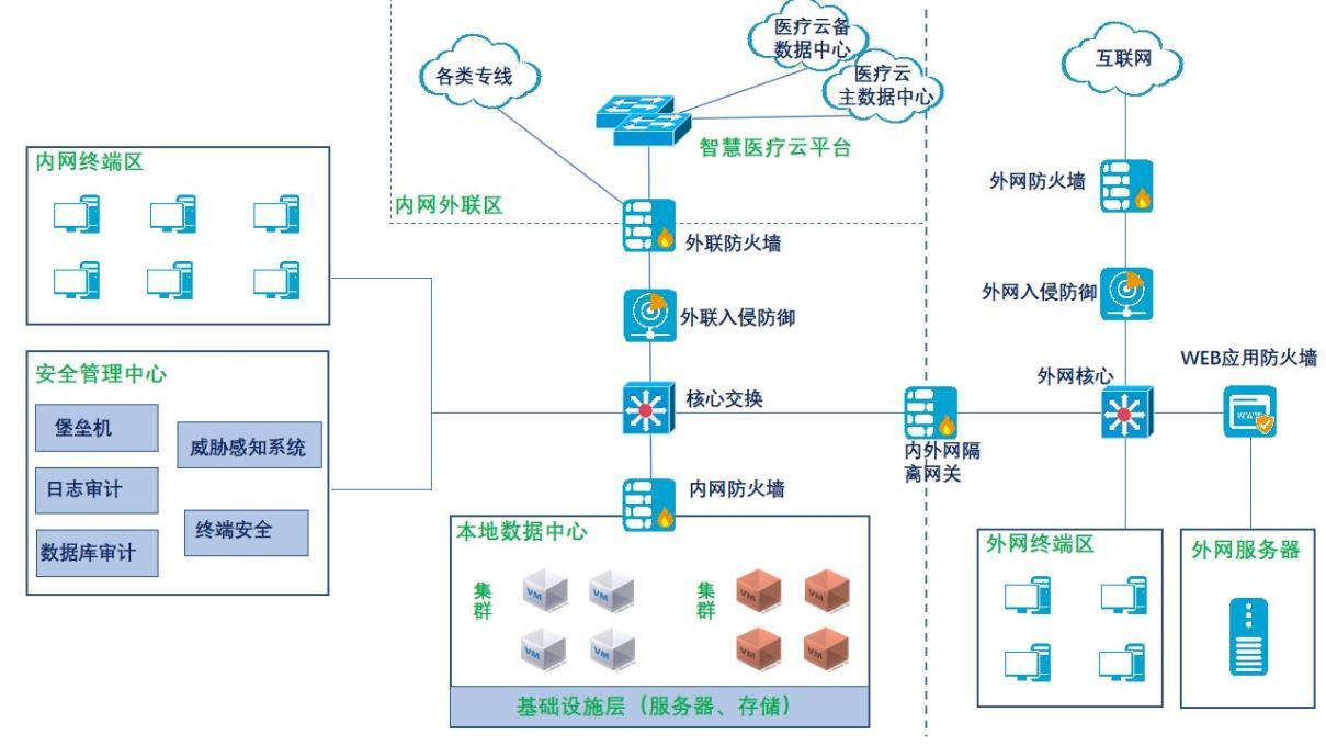 网络拓扑图.png