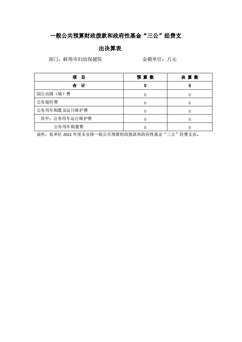 2022年度保健院一般公共预算财政拨款和政府性基金安排“三公”经费决算公开表_00.jpg