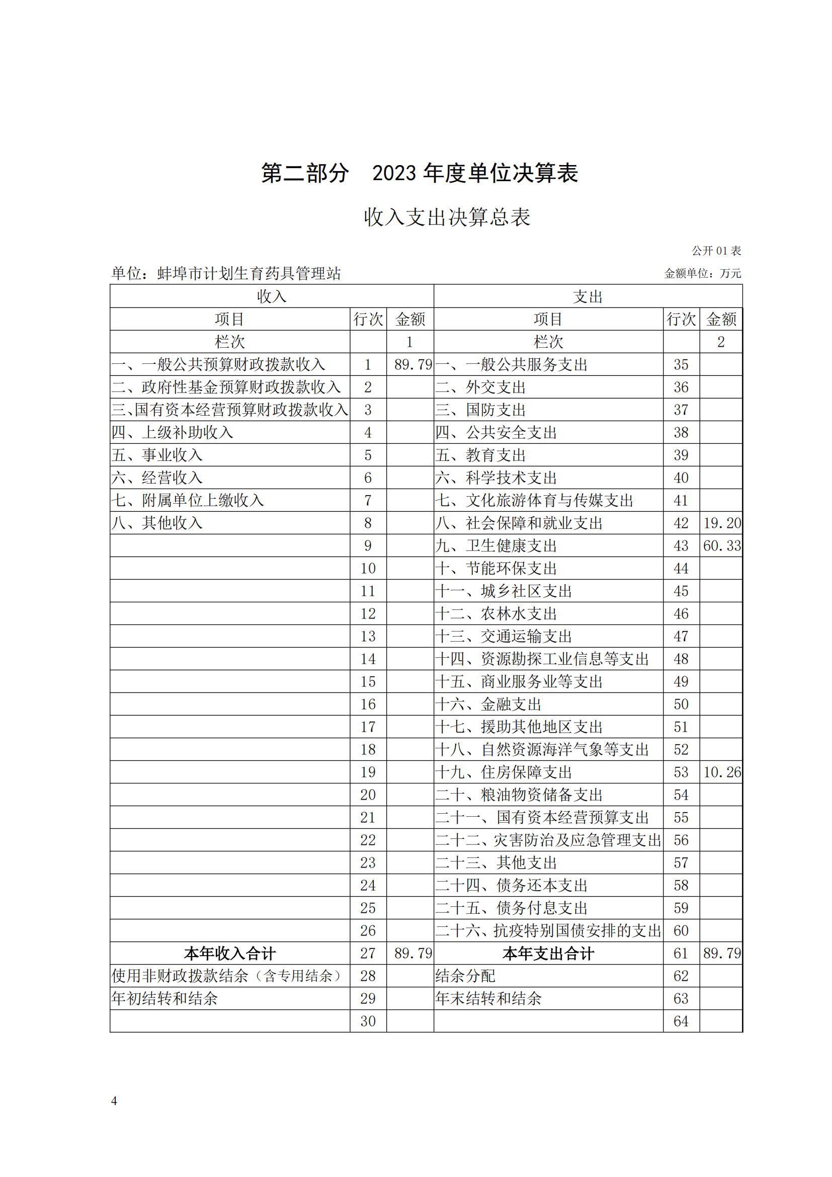 蚌埠市计划生育药具管理站2023年决算公开(2)_03.jpg