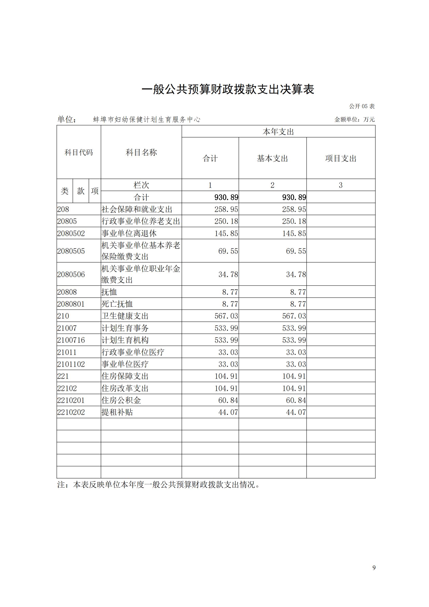蚌埠市妇幼保健计划生育服务中心2023年度单位决算公开_08.jpg