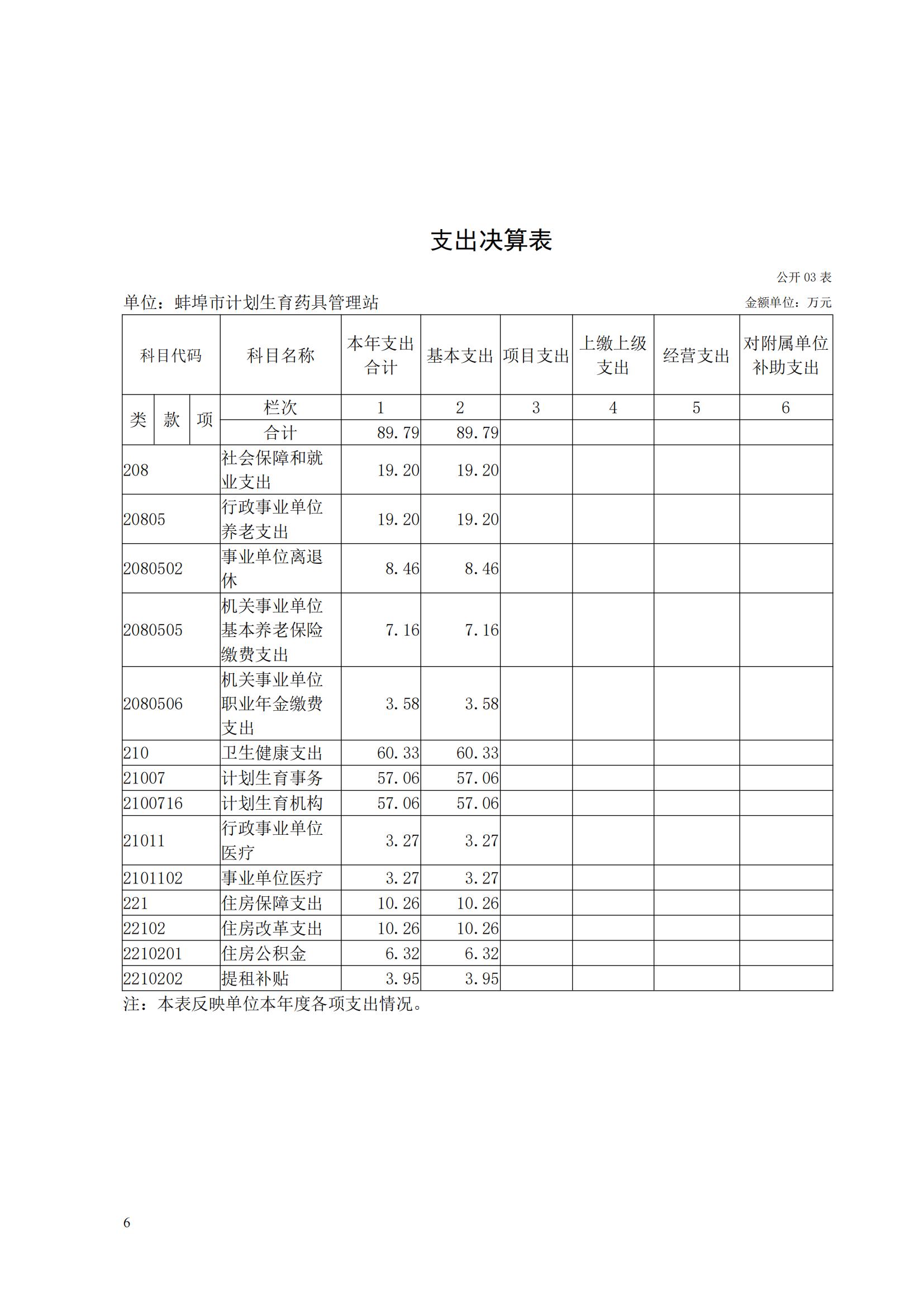 蚌埠市计划生育药具管理站2023年决算公开(2)_05.jpg